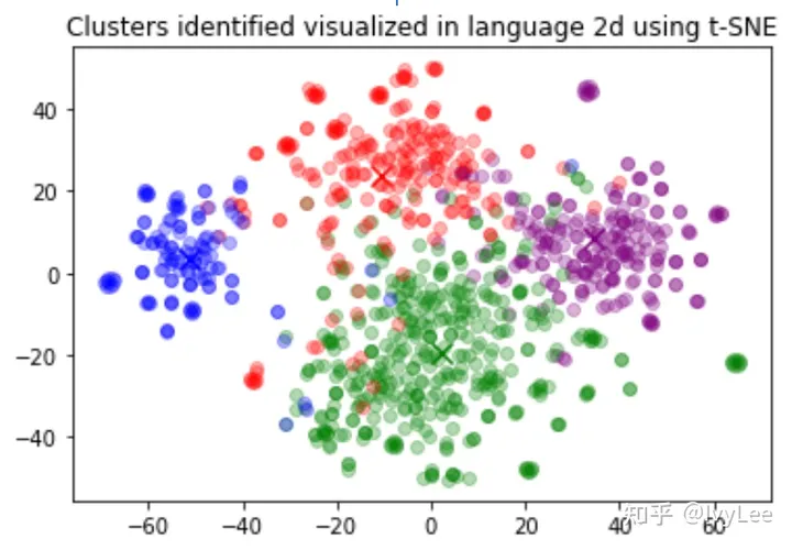 OpenAI：ChatGPT API 文档之 Embedding