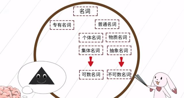 bread是可數還是不可數英語語法丨可數名詞和不可數名詞講解上學英語