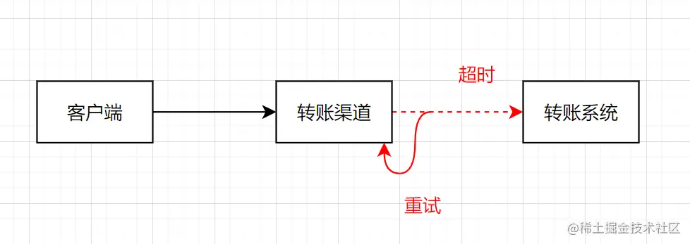 转账超时