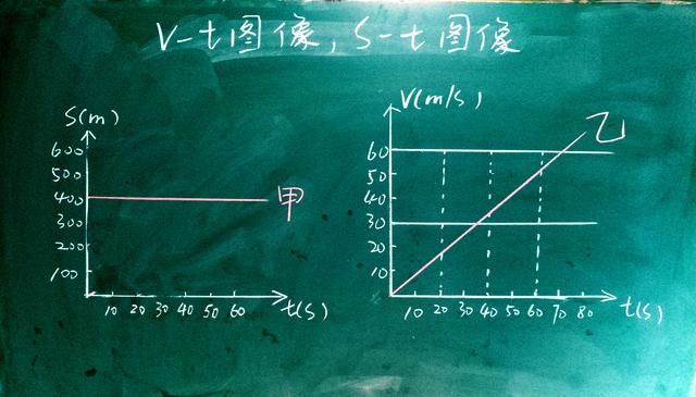 图像原点_初中物理：v-t图像，s-t图像问题，一篇文章就搞懂了，帮孩子收藏_tommmaso的博客-CSDN博客