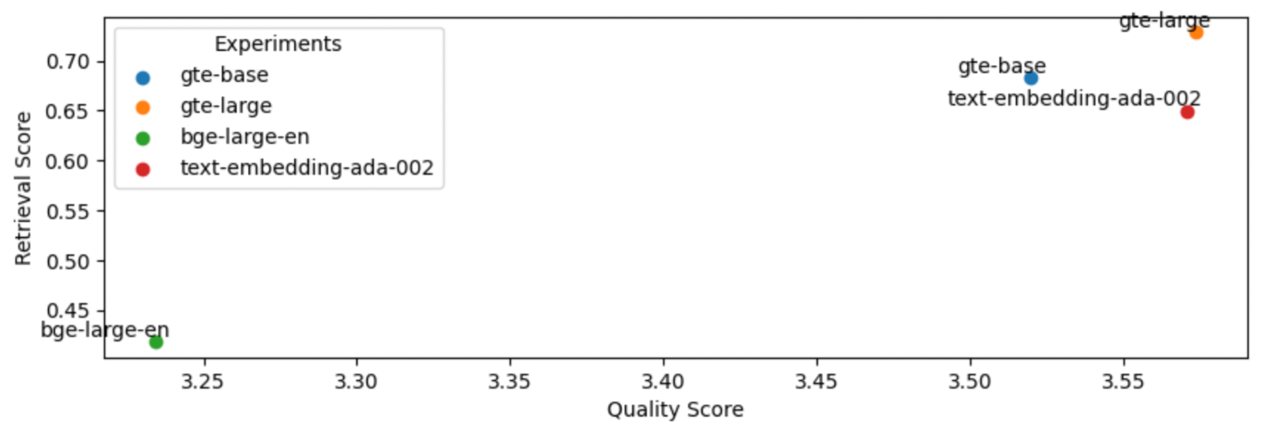 embeddings-plot