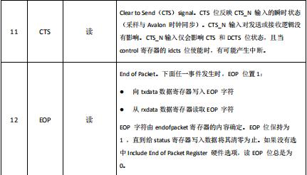 Ic 第三方ip核驱动 Csdn