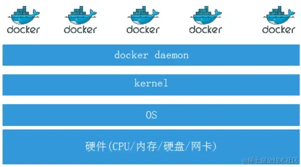 一般大家怎么部署java项目，要不要部署在docker里？