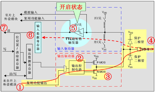 嵌入式~STM32中GPIO工作原理_引脚_08