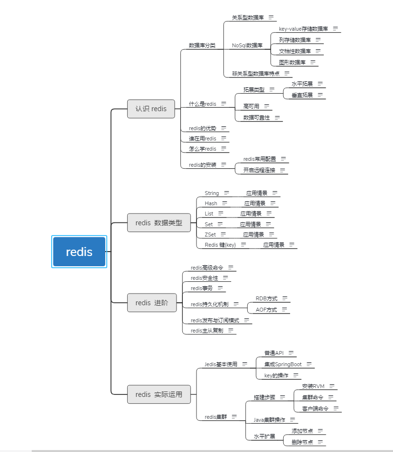 面试败给Redis？一次性给你总结：高频面试+学习笔记+思维导图等