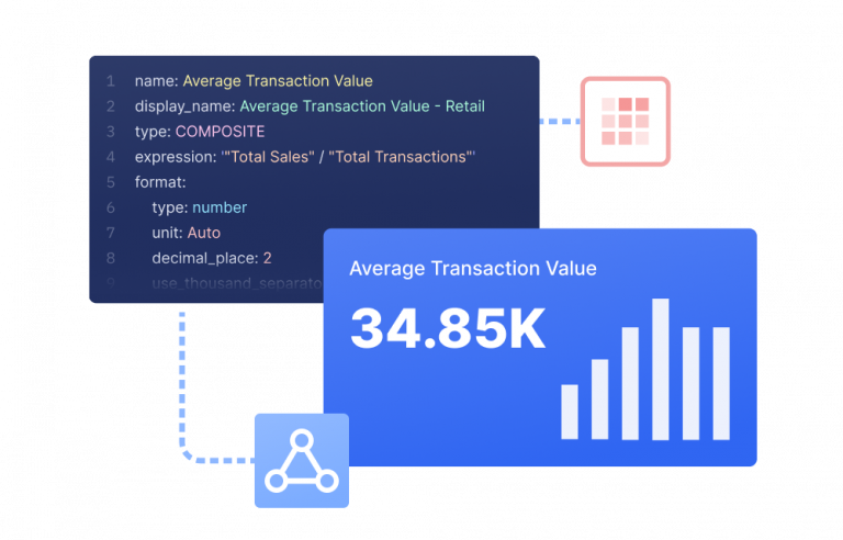 企业指标管理：DataOps 实践的新尝试
