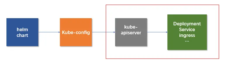 【B站、西瓜抖音视频课件】Docker K8S教程