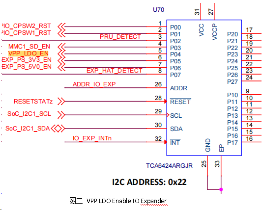 TI AM62X Secure Boot 流程简述22360.png