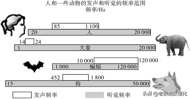 fmod实现声音波形_“老张说数理化”—中考物理专题02-声音与环境（收藏可打印）...