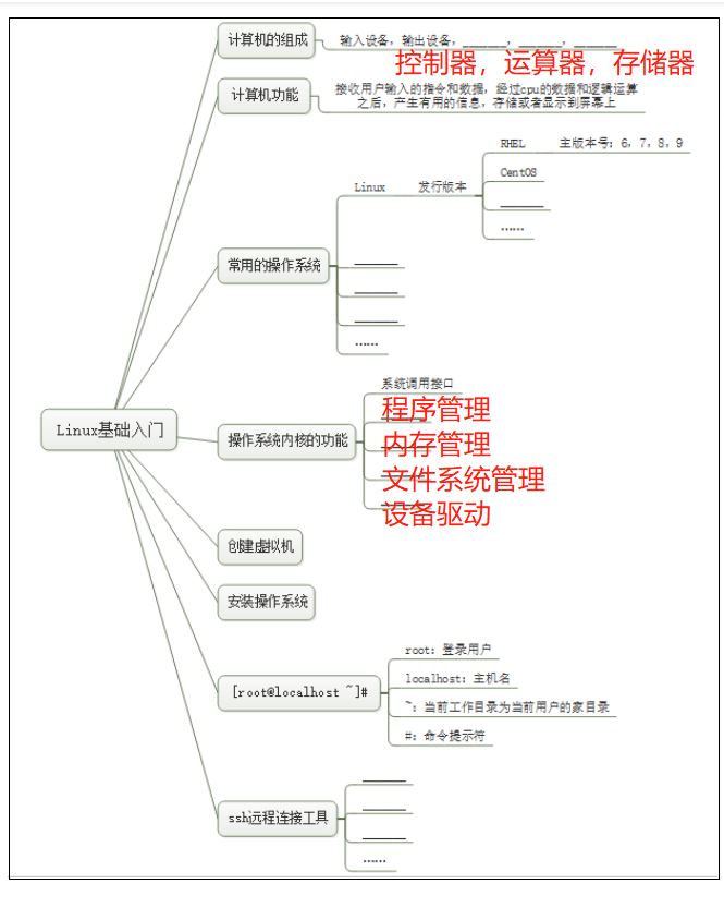 第零章--linux入门（1015）