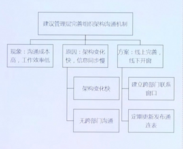 结构化思考,image.png,第9张