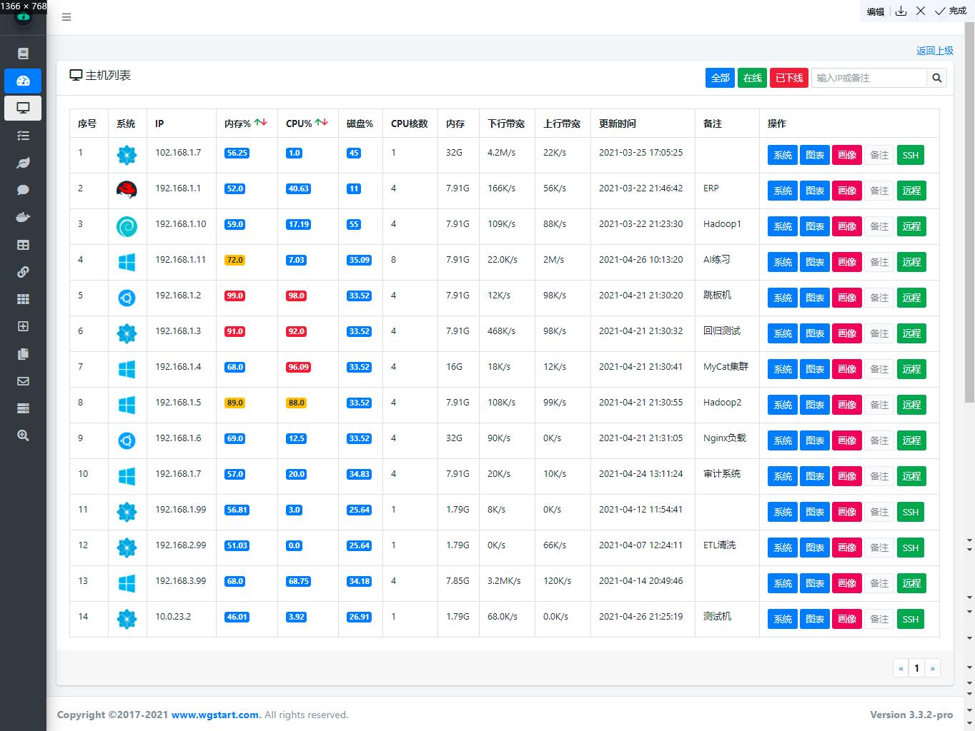 服务器状态监测软件「 WGCLOUD 」基础功能介绍_Server_02