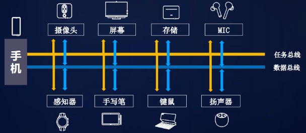 鸿蒙应用开发入门（一）：鸿蒙系统的概述-鸿蒙开发者社区