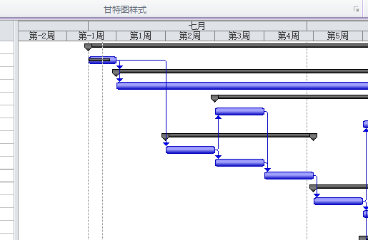 纯HTML+CSS 实现甘特图_html 甘特图-CSDN博客