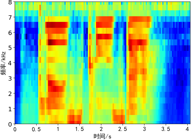 6ff9c44ec7be7d1c78fcd3ad7464149e - 声学感知刻度(mel scale、Bark scale、ERB)与声学特征提取(MFCC、BFCC、GFCC)