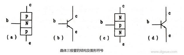 晶体三极管型号及结构