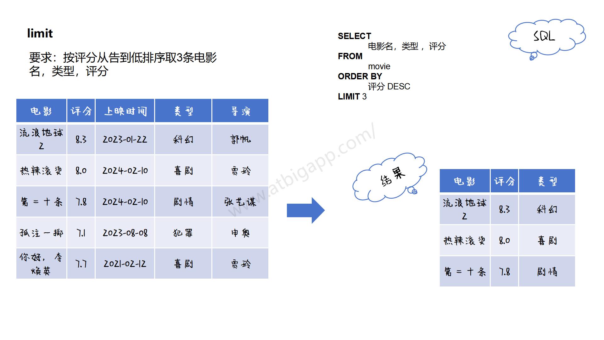 图解sql_20.jpg