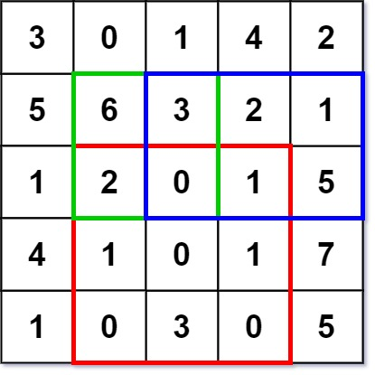 LeetCode 刷题系列 -- 304. 二维区域和检索 - 矩阵不可变