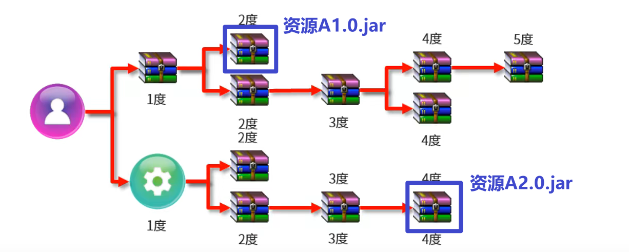 image-20220210233546472