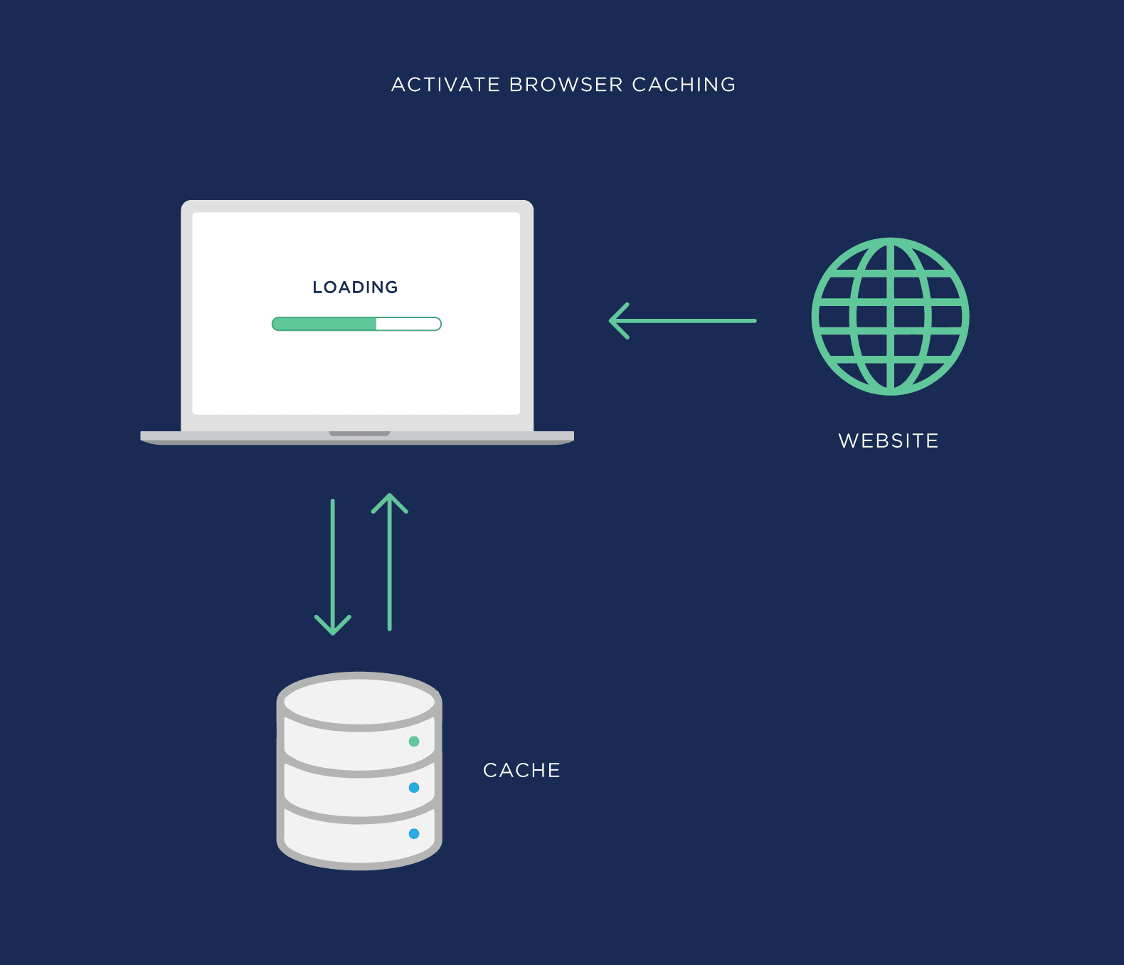 技术SEO：页面速度和搜索引擎优化Page Speed and SEO