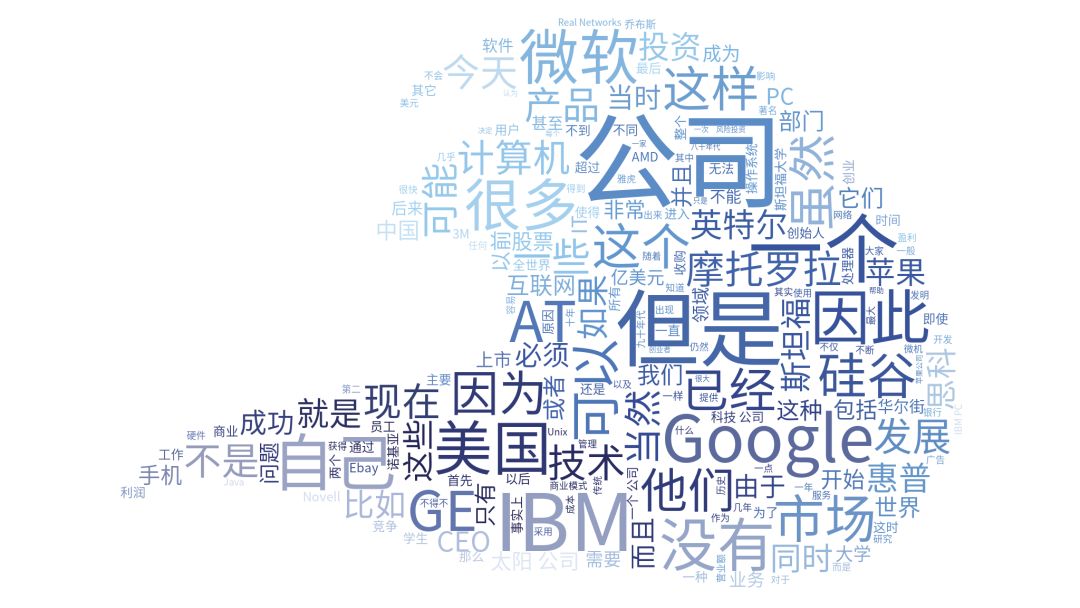WordCloud 中英文词云图绘制,看这一篇就够了-CSDN博客