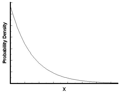 数学理论之泊松分布和指数分布