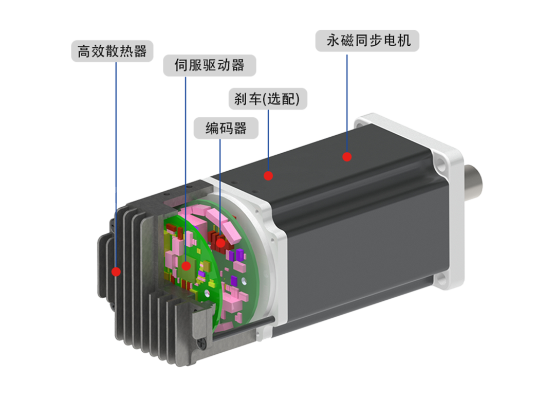 【产品应用】一体化伺服电机在管道检测机器人中的应用