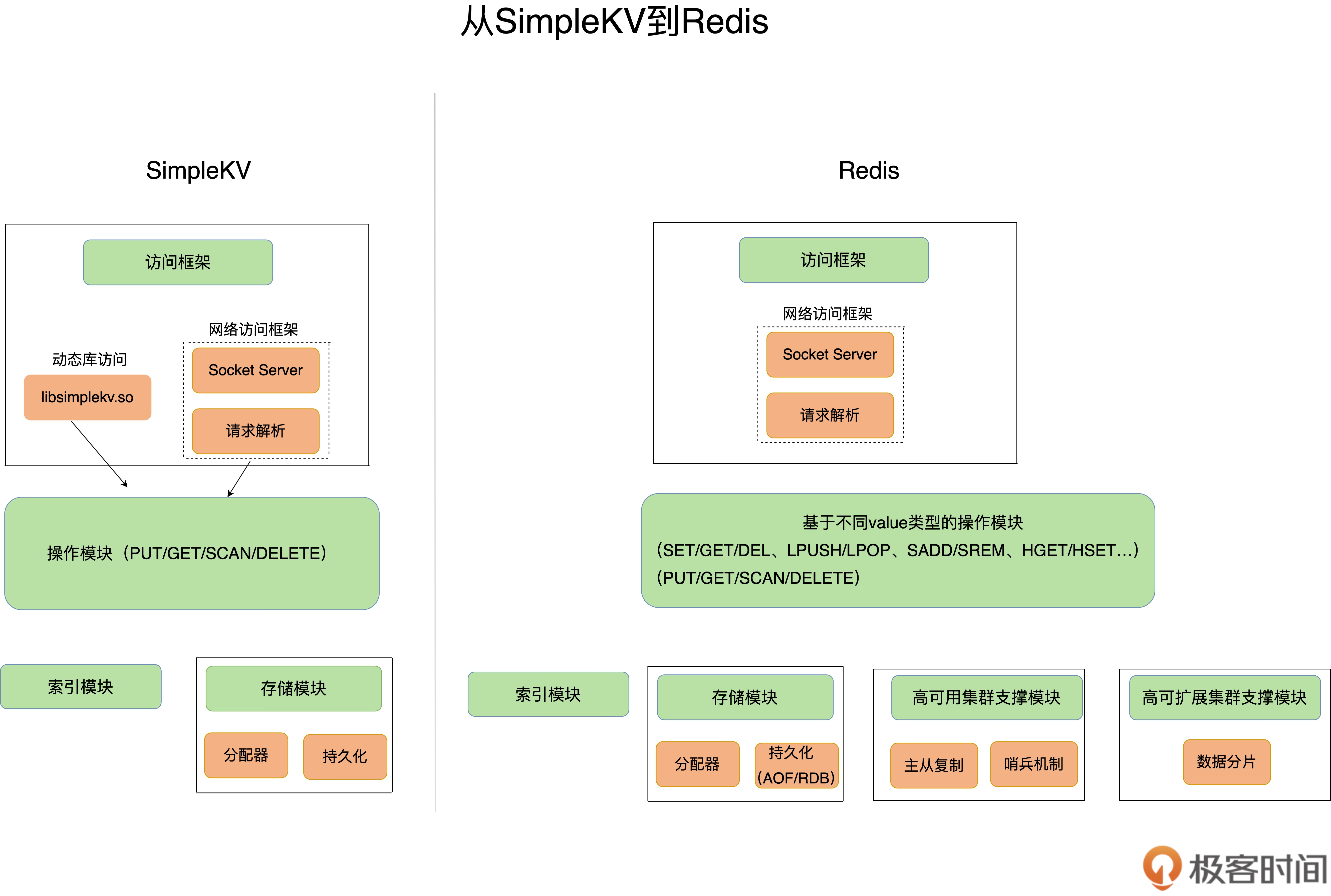 Redis%E5%9F%BA%E7%A1%80%2014228084dd94451f866e44377bc9cb0d/Untitled%201.png