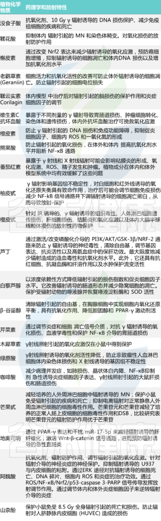 辐射威胁：揭示辐射对人体健康和肠道菌群的影响及防护