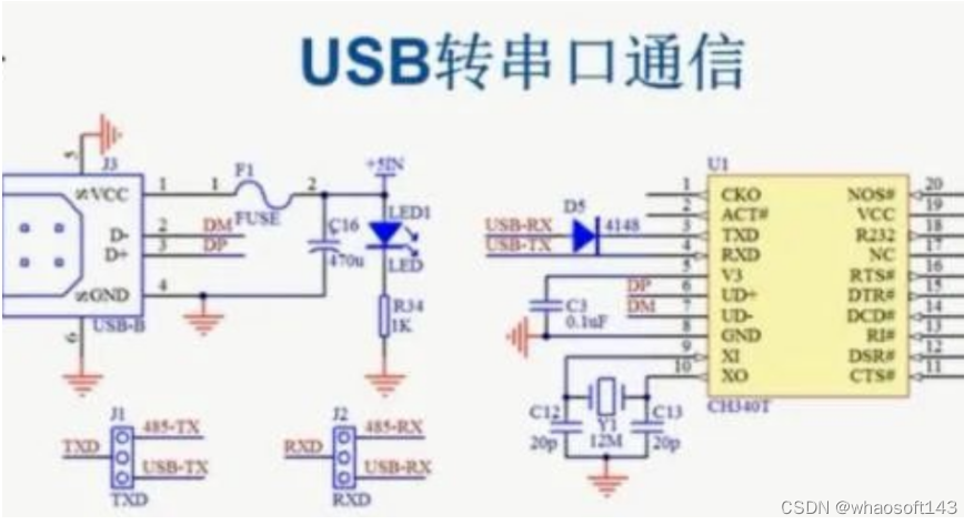 嵌入式分享~IO相关5~USB_封包_24