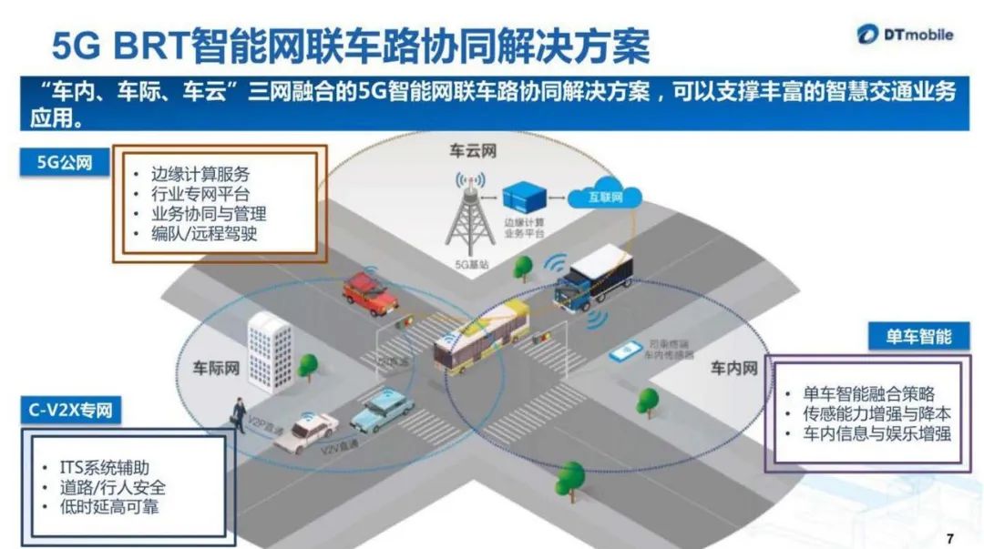 基于5G车路协同智慧公交解决方案 PPT-CSDN博客