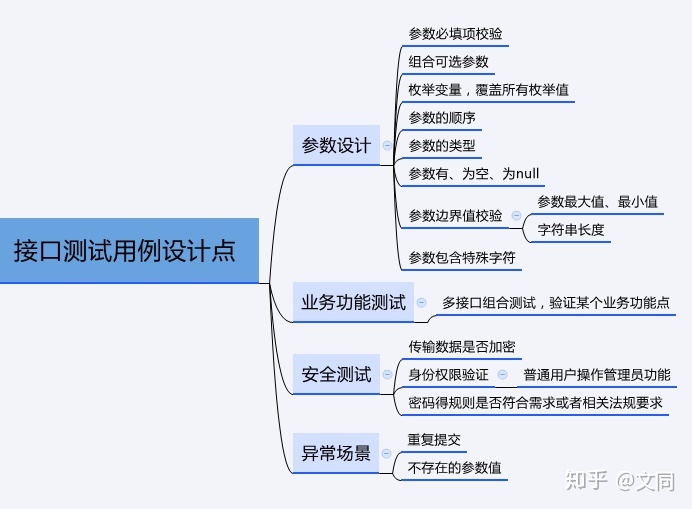 Java面试题总结 | Java面试题总结12- 测试模块