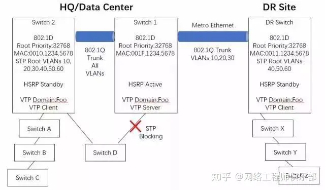 网工最常犯的9大错误，越早知道越吃香