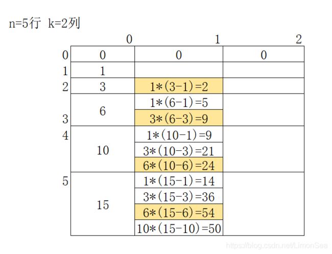 java蓝桥杯的题java蓝桥杯试题集算法训练algo116最大的算式