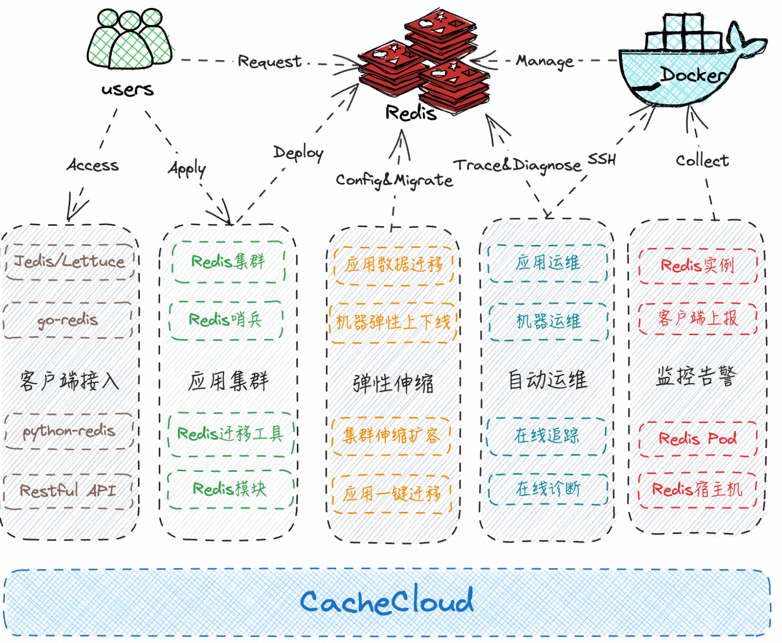 【Redis 神秘大陆】009 案例实践进阶