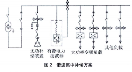 浅谈有源电力滤波器及配电能效平台在污水处理厂中的应用