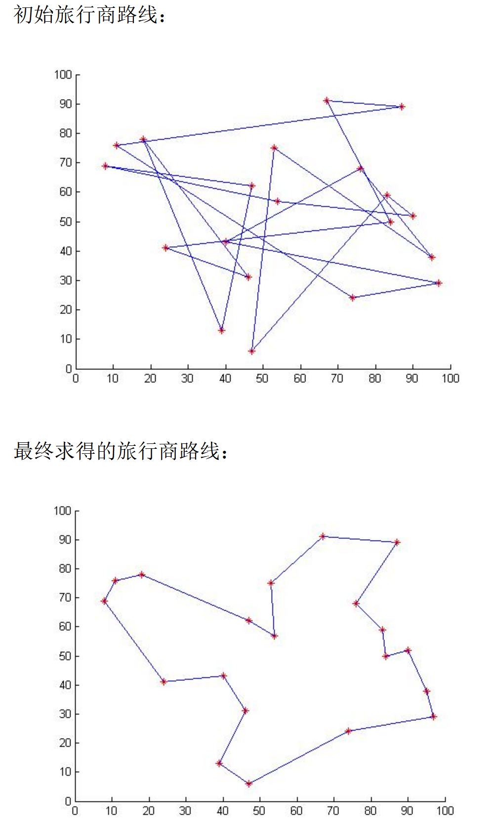 java寻优算法_模拟退火算法SA原理及python、java、php、c++语言代码实现TSP旅行商问题，智能优化算法，随机寻优算法，全局最短路径...