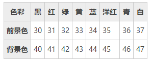 linux常用命令汇总_unix命令大全