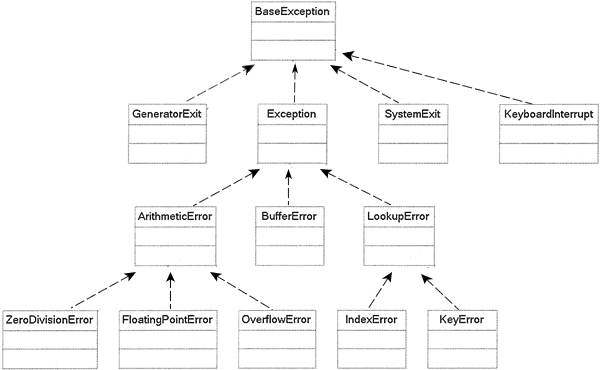 10-4-python-csdn