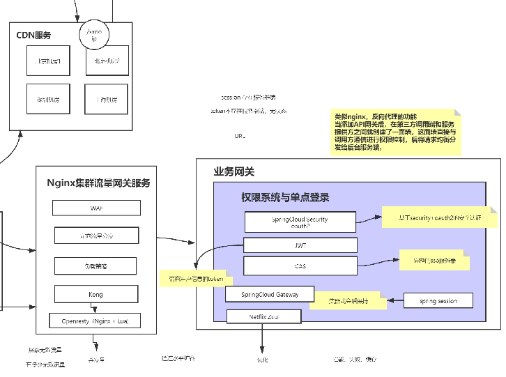 干货来袭！拼多多首推全新微服务进阶指南（全彩版）简直不要太香