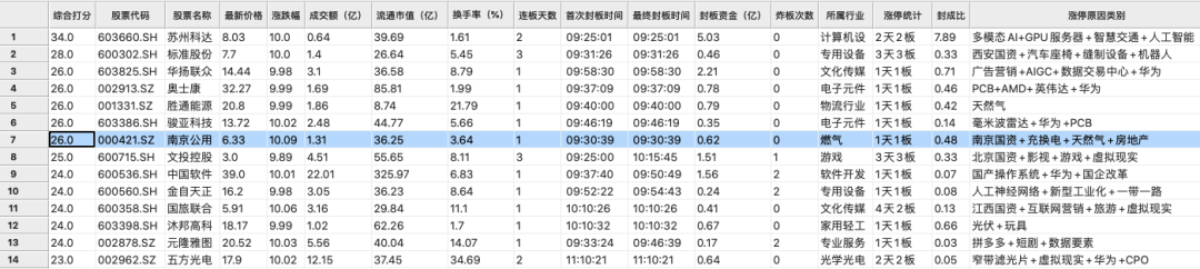 股票量化系統qtyx選股框架實戰案例集光伏衍生出動力電池狙擊後排補漲