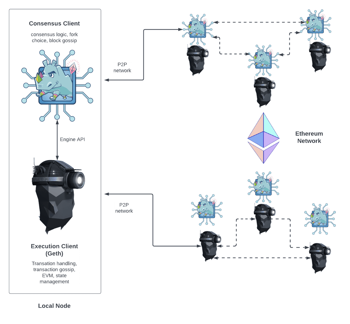 node architecture text background