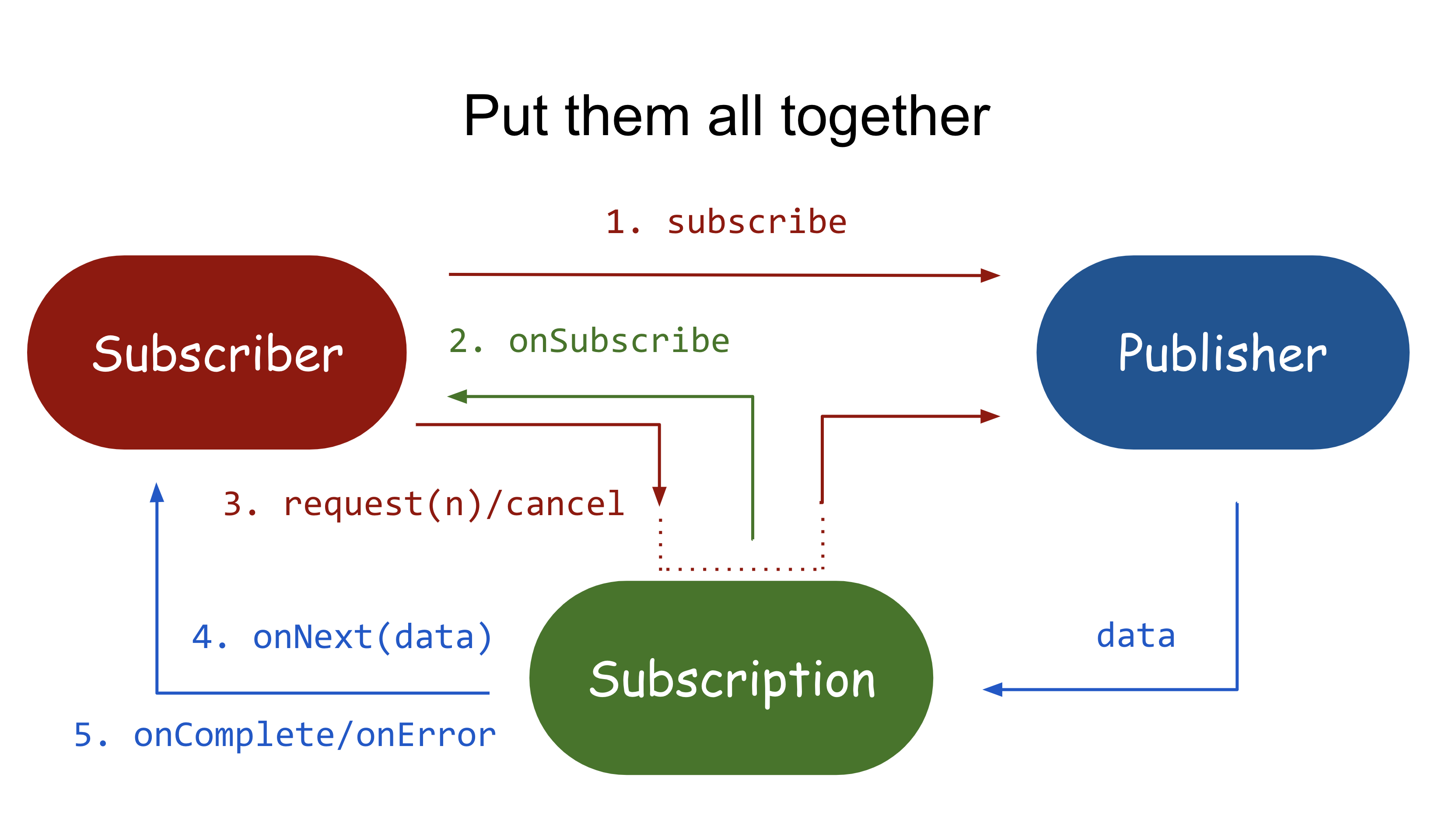 简单实现reactor多线程