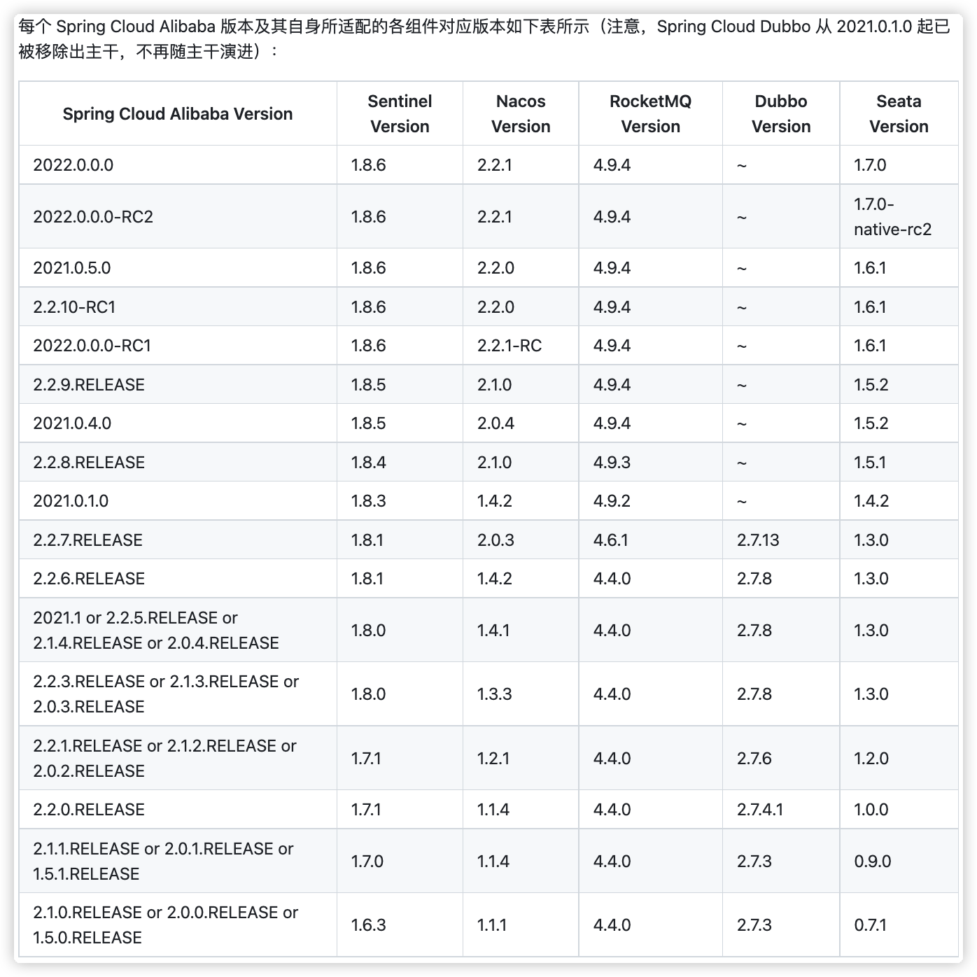 微服务架构演进