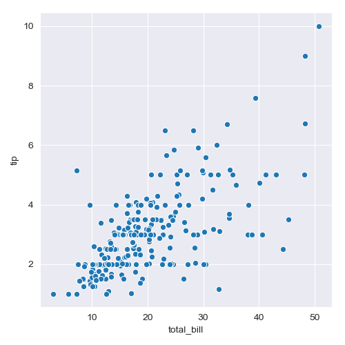 Python数据分析与机器学习6-Seaborn之风格 - 墨天轮