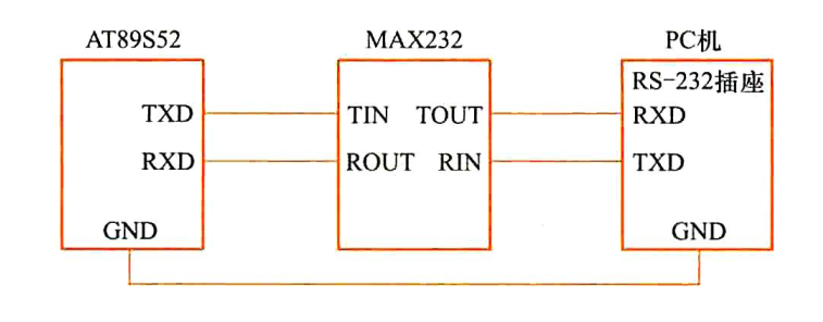 单片机与PC机的RS-232串行通信接口