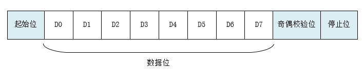 [攻城狮计划]RT-Thread—详解UART设备(基于RA2E1)