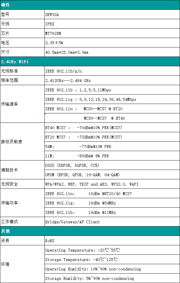 【wifi模块应用】基于路由模块SKW92A的4G转WiFi、无线中继、视频传输方案