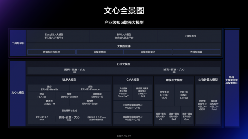 平均1秒生成1篇高分高考作文 飞桨文心大模型是怎么做到的