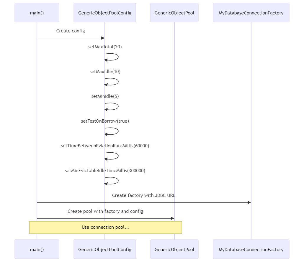 Apache Commons Pool的对象池技术